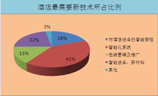 普杰客控系統(tǒng)