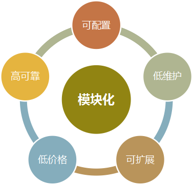 客房控制系統