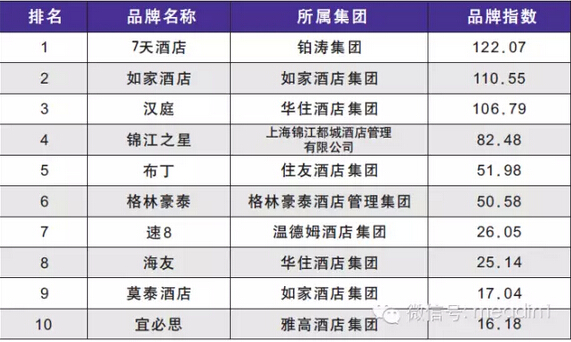 客房控制系統(tǒng)