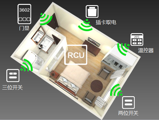 普杰客控?zé)o線改造