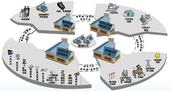 酒店智能控制系統(tǒng) 酒店智能控制系統(tǒng)