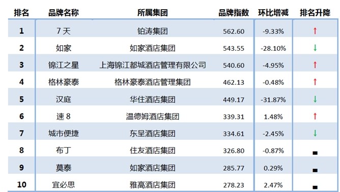 客房控制系統(tǒng)