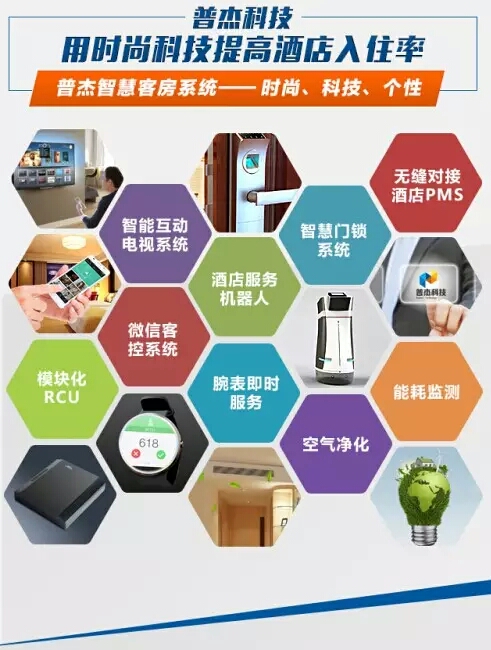 客控系統(tǒng)