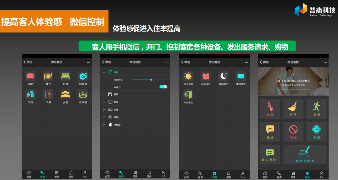 房控系統