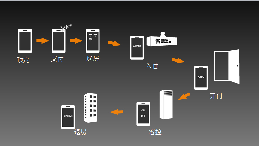 微信客控系統