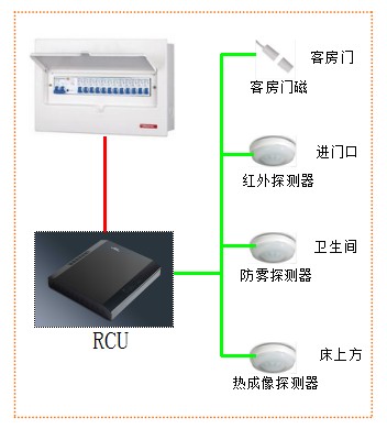 無卡取電