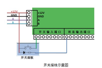 客控系統