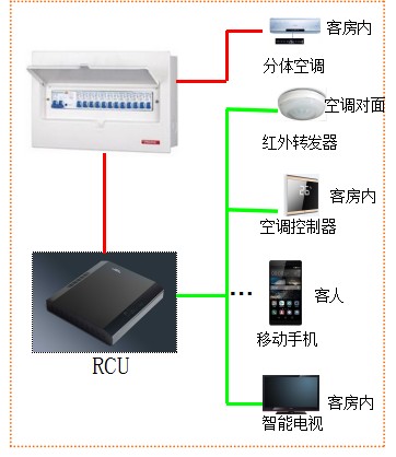 客控系統