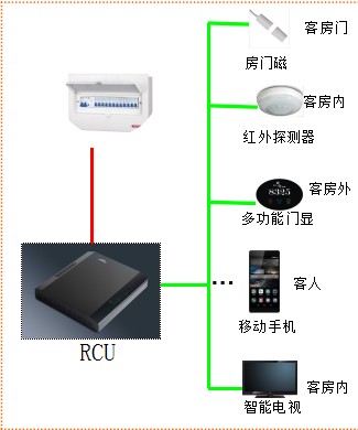 客控系統(tǒng)