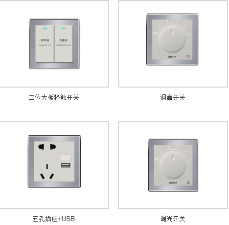 客房面板