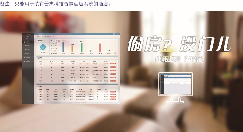 客房控制系統