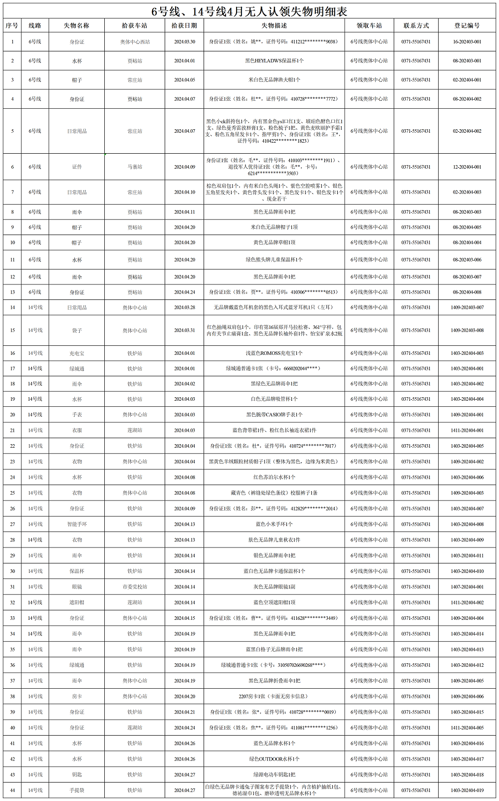 6號線、14號線4月失物明細(xì)表_Sheet1.png