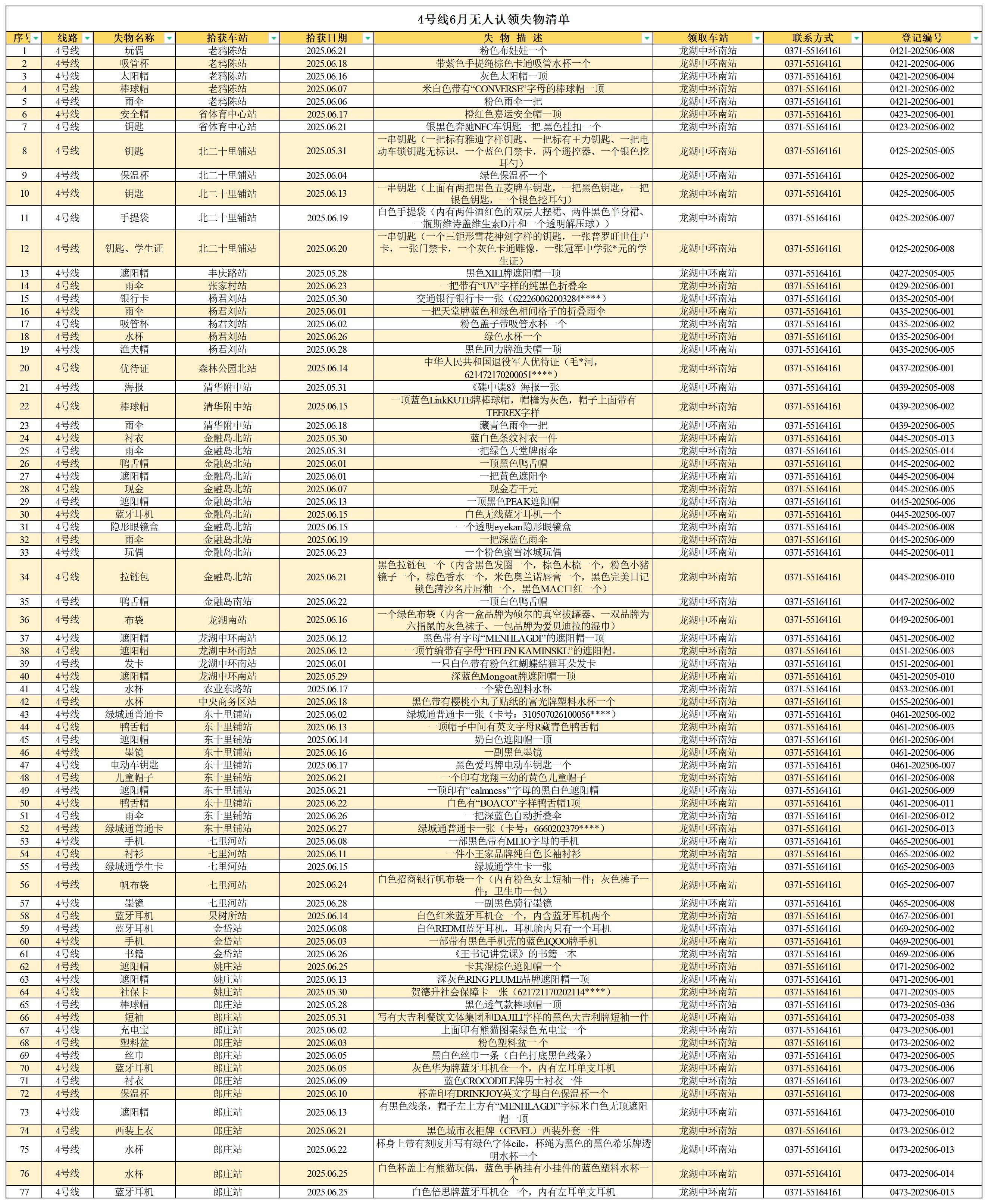 客運中心6月無人認(rèn)領(lǐng)失物清單_4號線 .jpg
