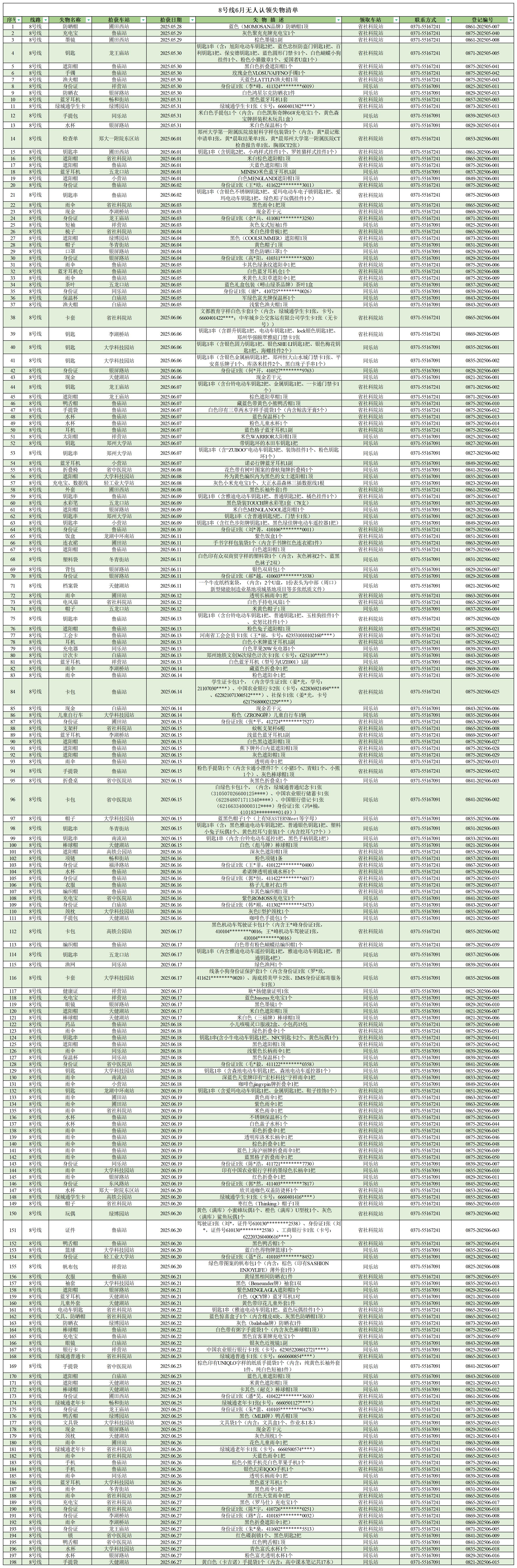 客運中心6月無人認(rèn)領(lǐng)失物清單_8號線 .jpg